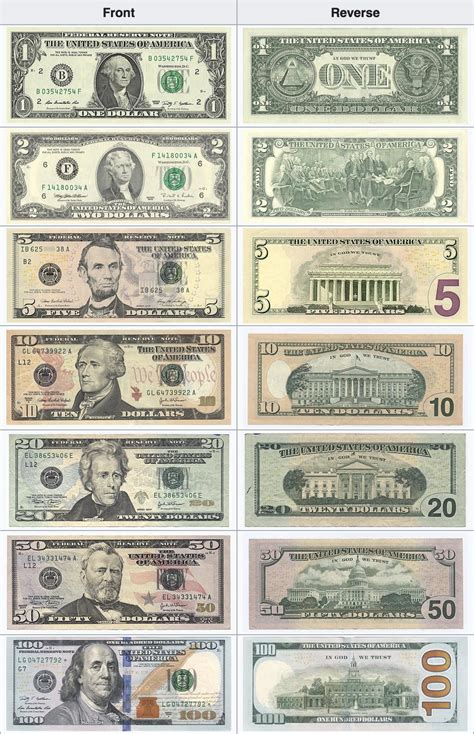 Convert $ 0.02 US Dollar .